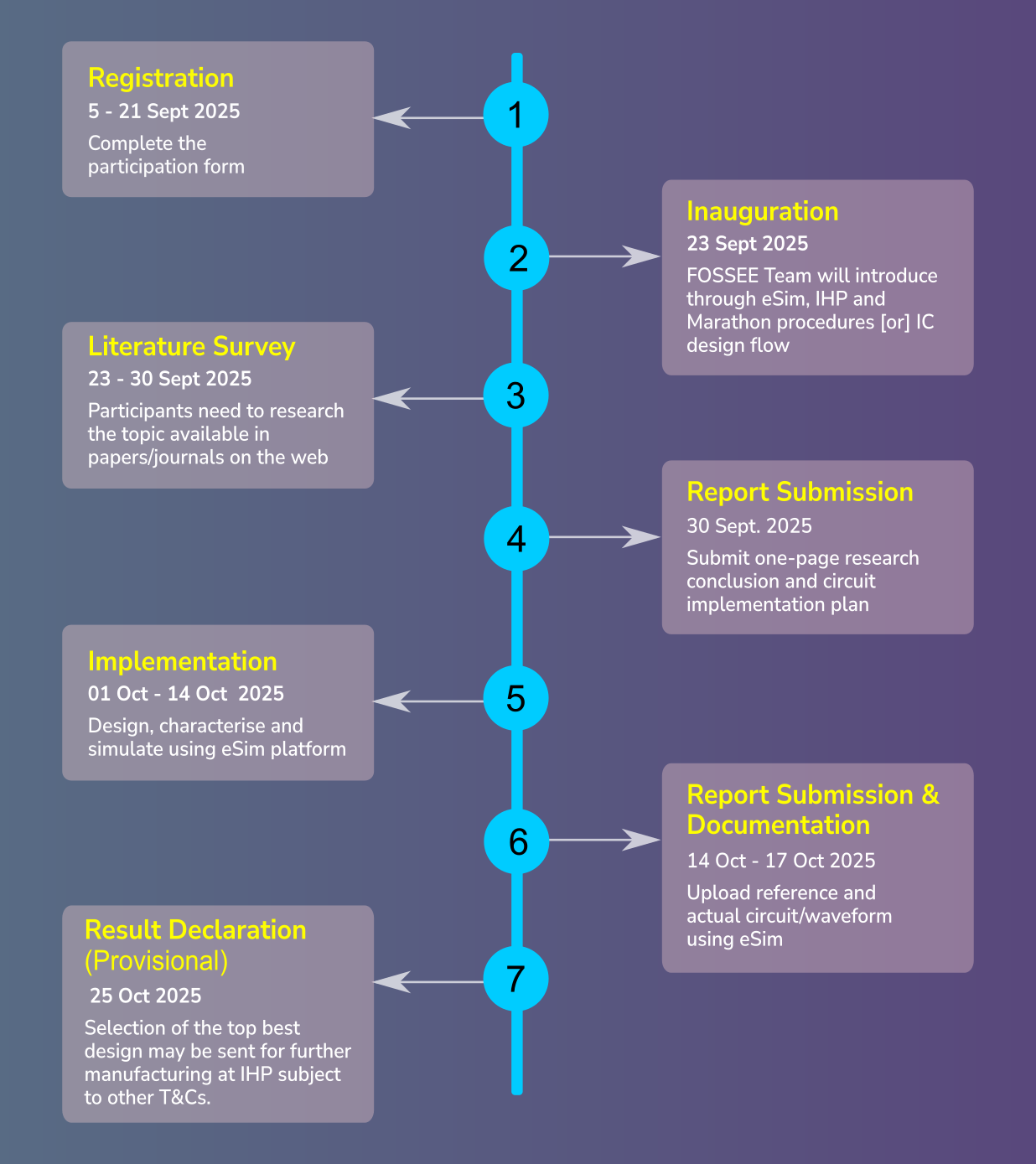 Timeline